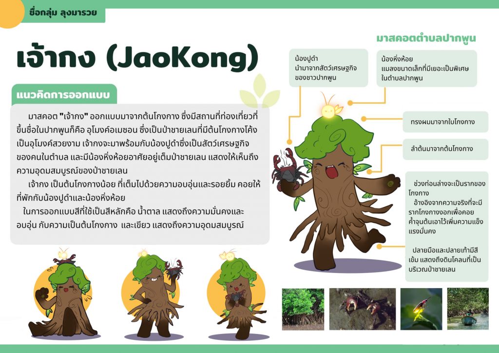 การอบรมการออกแบบมาสคอตภายใต้แนวคิดการออกแบบเพื่อชุมชน