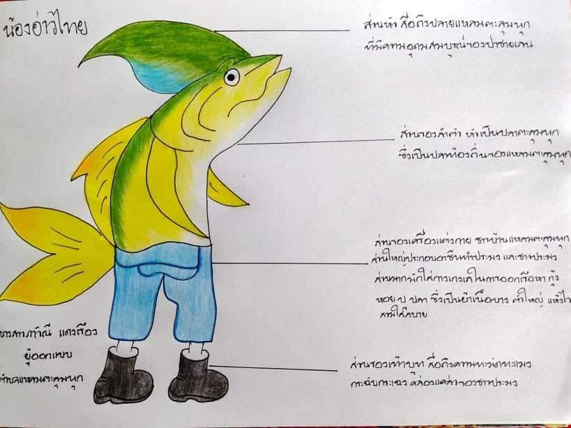 รางวัลความคิดสร้างสรรค์ น้องอ่าวไทย นางสาวภาวิณี แดงเรือง