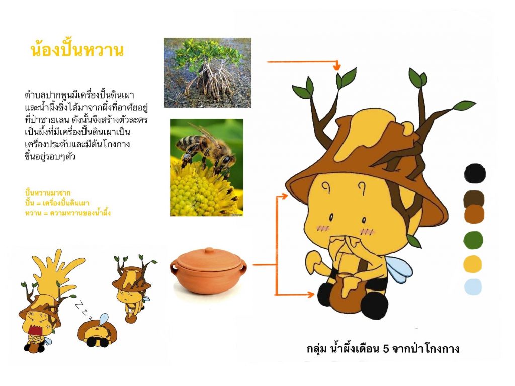 การอบรมการออกแบบมาสคอตภายใต้แนวคิดการออกแบบเพื่อชุมชน