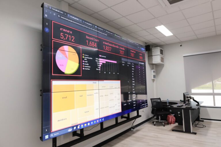 Data Visualization by Google Looker Studio