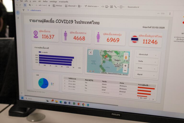 Data Visualization by Google Looker Studio